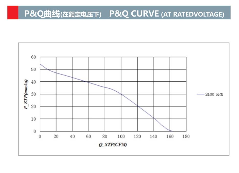 鼓风机 13372 排气鼓风机 133mm x 133mm x 72mm dc 24v 48v 鼓风机(图2)