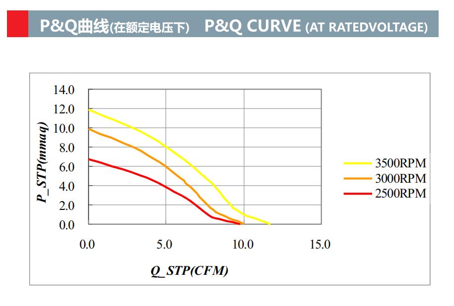 dc鼓风机80mm x 80mm x 15mm 8015 dc 5v 12v鼓风机(图2)