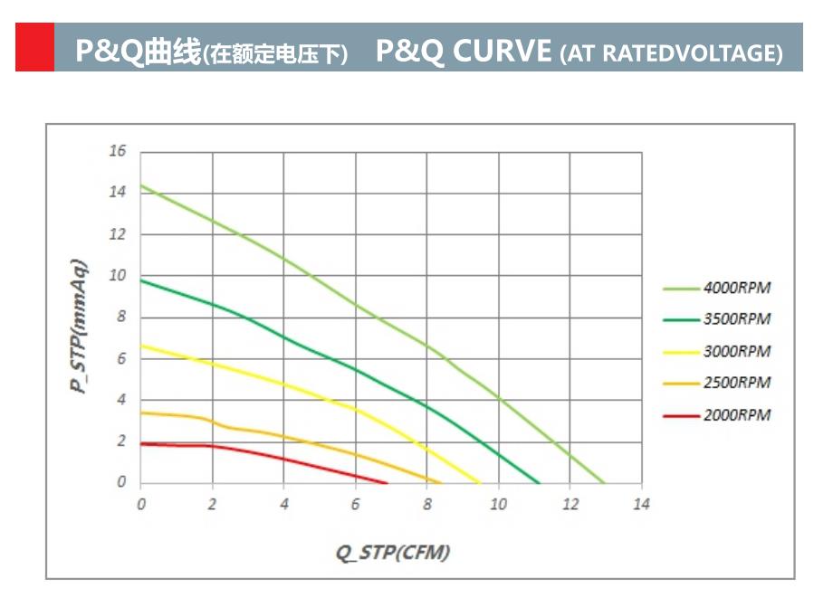 dc鼓风机 75mm x 75mm x 30mm 7530 dc 12v 24v 48v 鼓风机(图2)