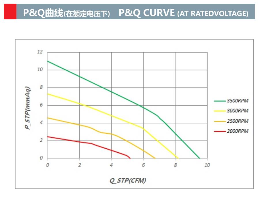 dc鼓风机 75mm x 75mm x 25mm 7525 dc 5v 12v 24v 鼓风机(图2)