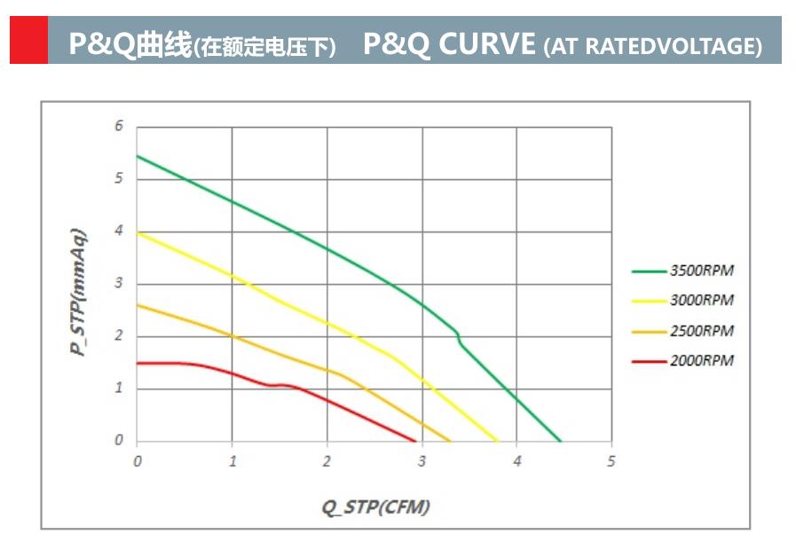 dc鼓风机 60mm x 60mm x 28mm 6028 dc 5v 12v 24v 迷你鼓风机(图2)