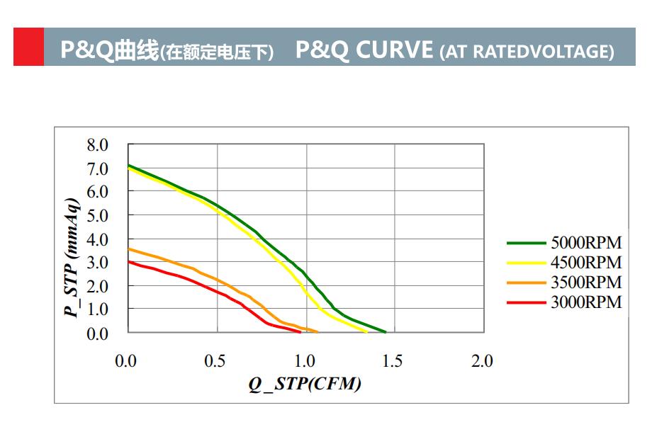 dc 鼓风机 45mm x 45mm x 08mm 4508 dc 5v 12v 迷你鼓风机(图2)