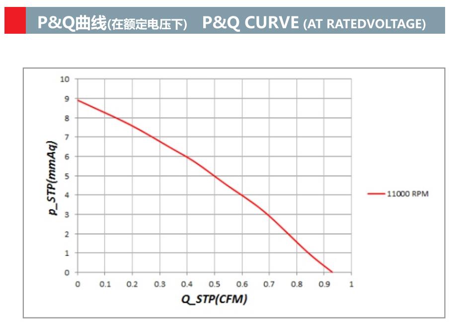 30mm x 30mm x 04mm 迷你鼓风机 3004 5vdc 微型鼓风机(图2)