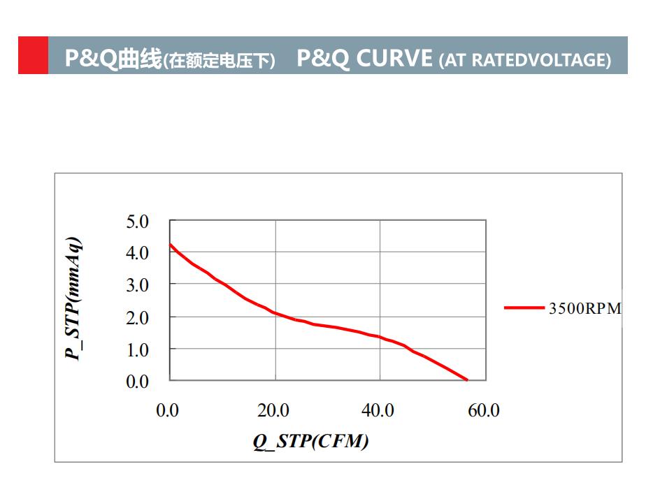 92x92x32mm工业通风风扇冷却电动轴流ec风扇(图2)