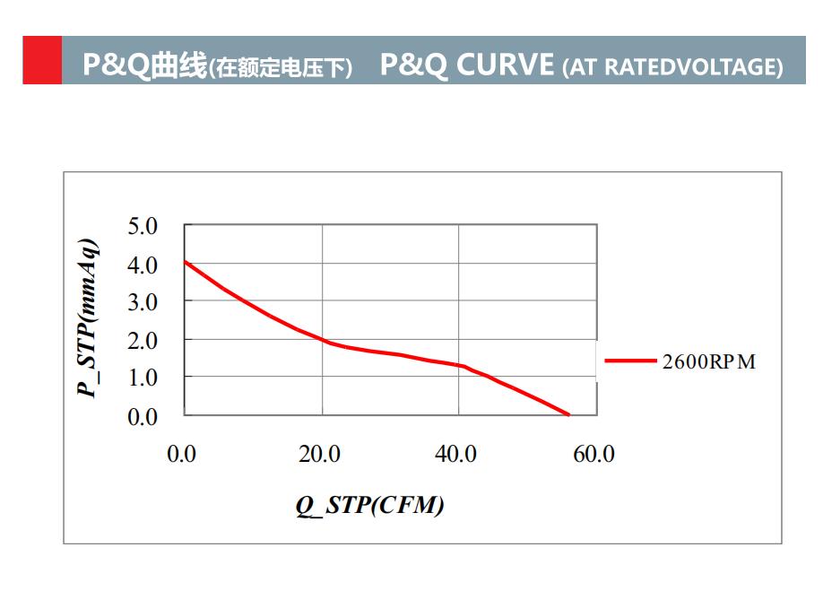 92x92x25mm工业通风风扇冷却电动轴流ec风扇(图2)