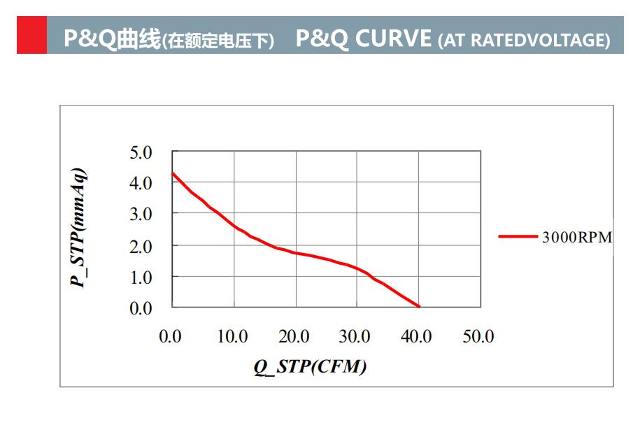 80x80x25mm工业风扇冷却电动轴流ec风扇(图2)