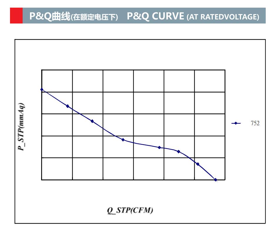 280 * 280 * 90mm工业通风风扇冷却电动轴流ec风扇(图2)