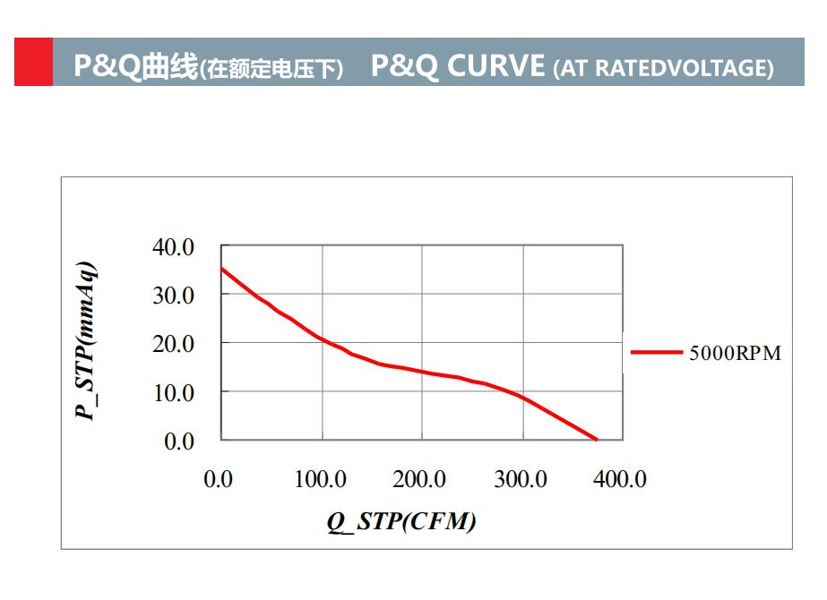 150x150x50mm 工业通风风扇冷却电动轴流 ec 风扇(图2)