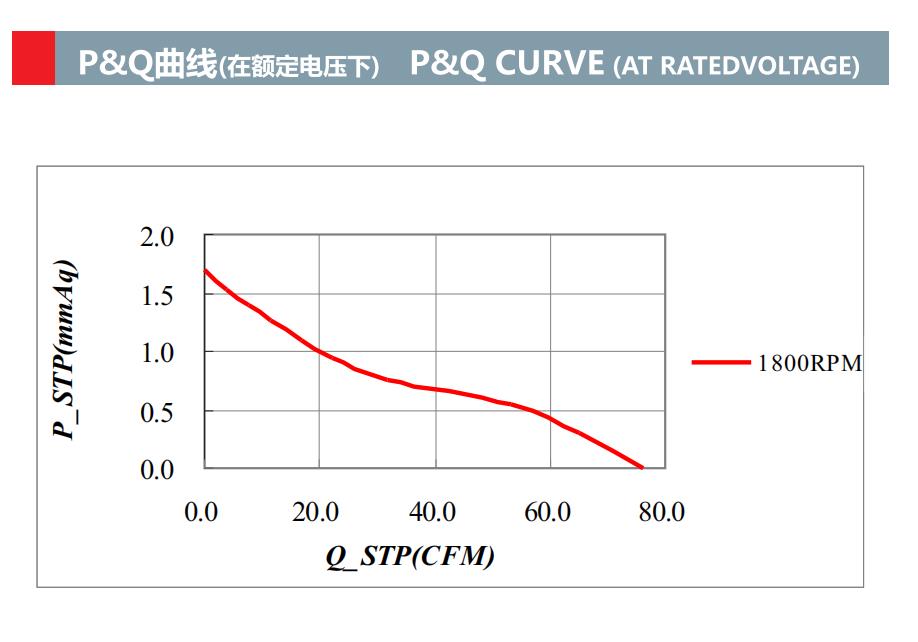 140x140x25mm 工业通风风扇冷却电动轴流 ec 风扇(图2)